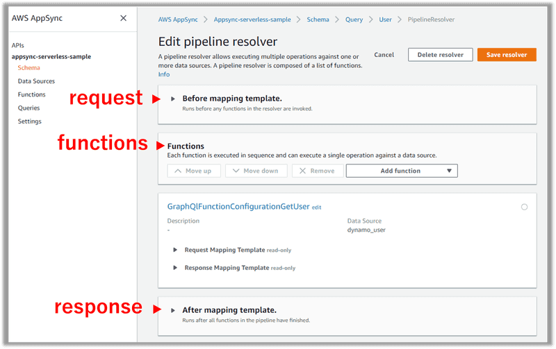 appsync gui resolver 2