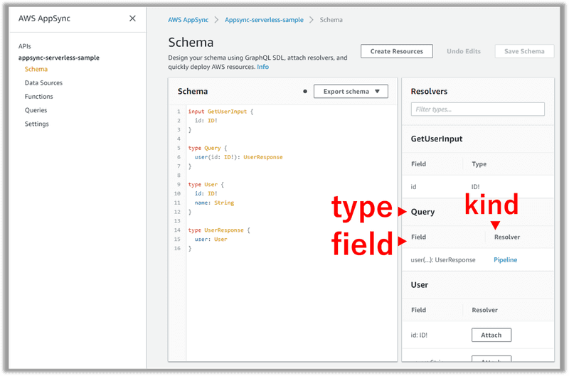 appsync gui resolver