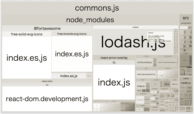 webpack-bundle-analyzerの結果